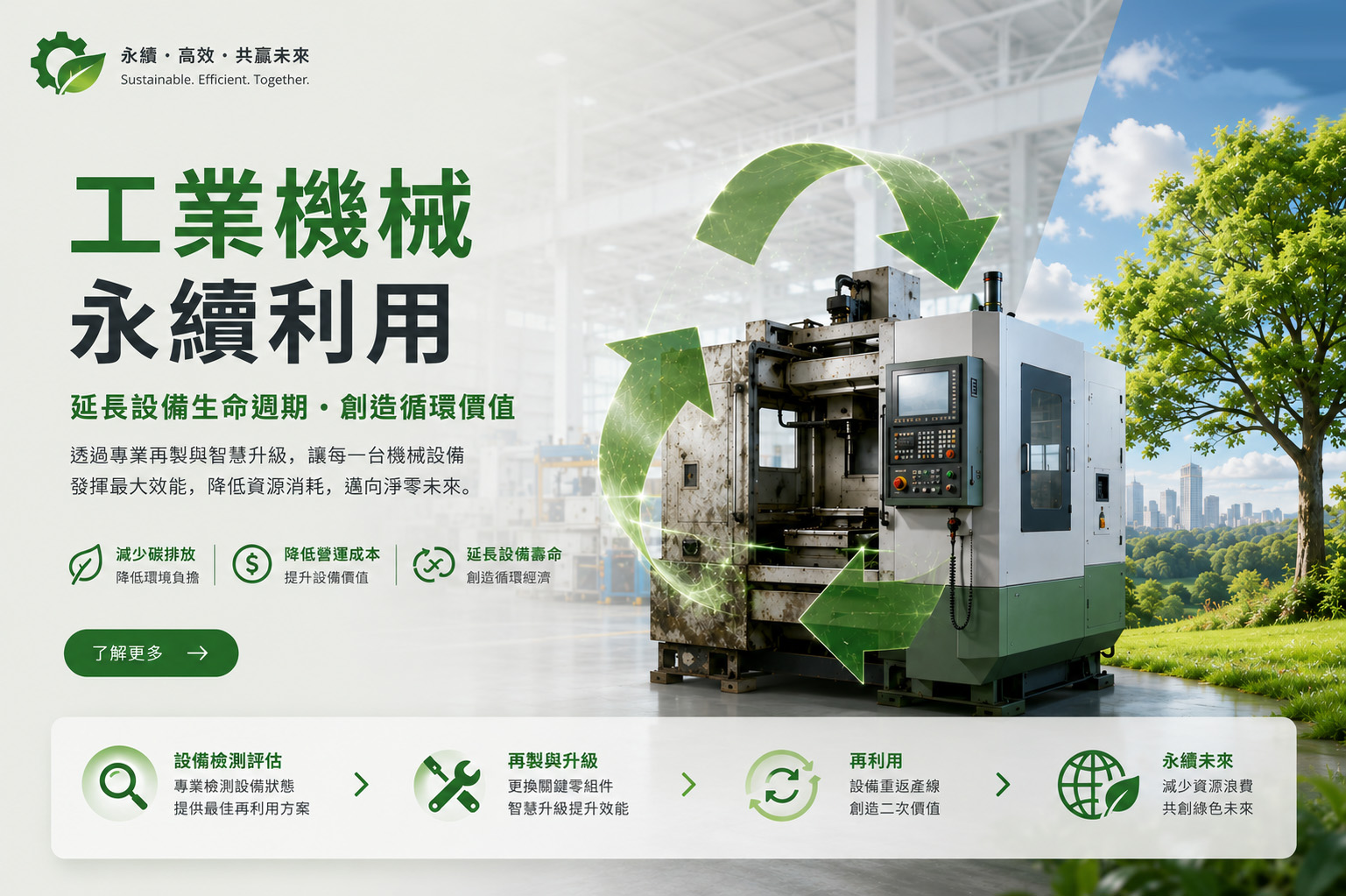 工業機械永續利用