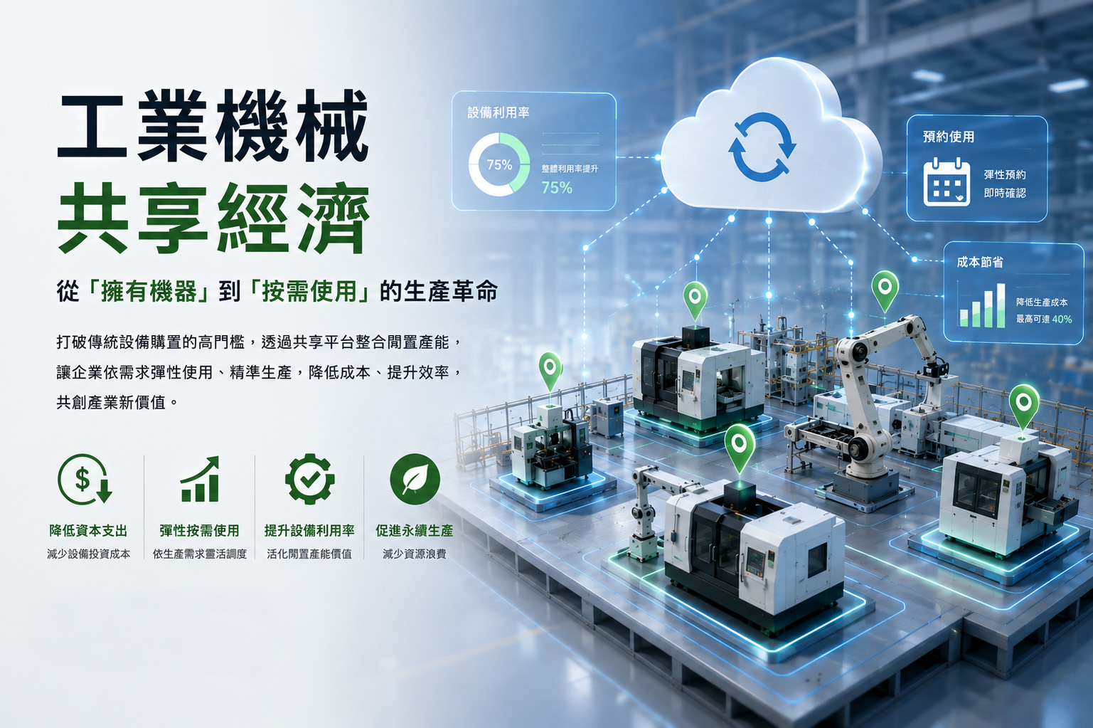 工業機械共享經濟：從「擁有機器」到「按需使用」的生產革命